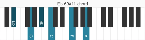 Piano voicing of chord Eb 69#11